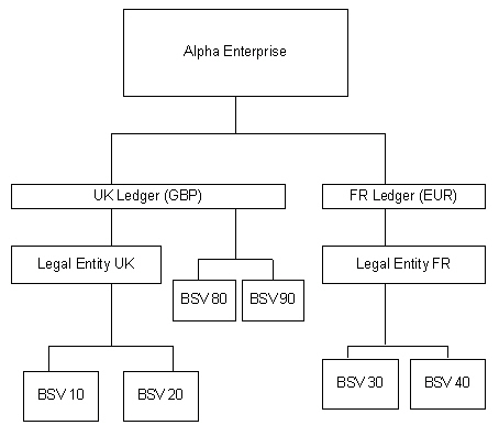 Alpha Enterprises